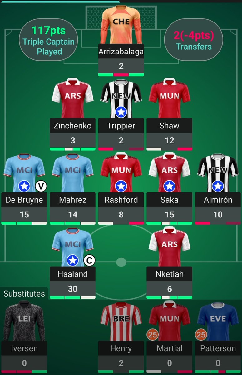 JPL_India's tweet photo. Ànother week where the TC chip helped fellow contestants to claim MOTW and this time it was  @PoshtaPranav who becomes the winner by scoring 117 points.

Just when everyone removed Almiron, he kept faith in him and eventually became the biggest differential this week itself. https://t.co/IvsvWRrdwT