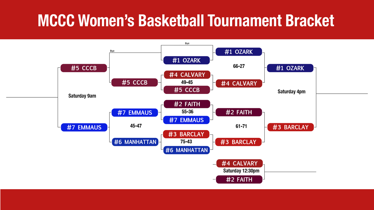 Barclay College tweet media