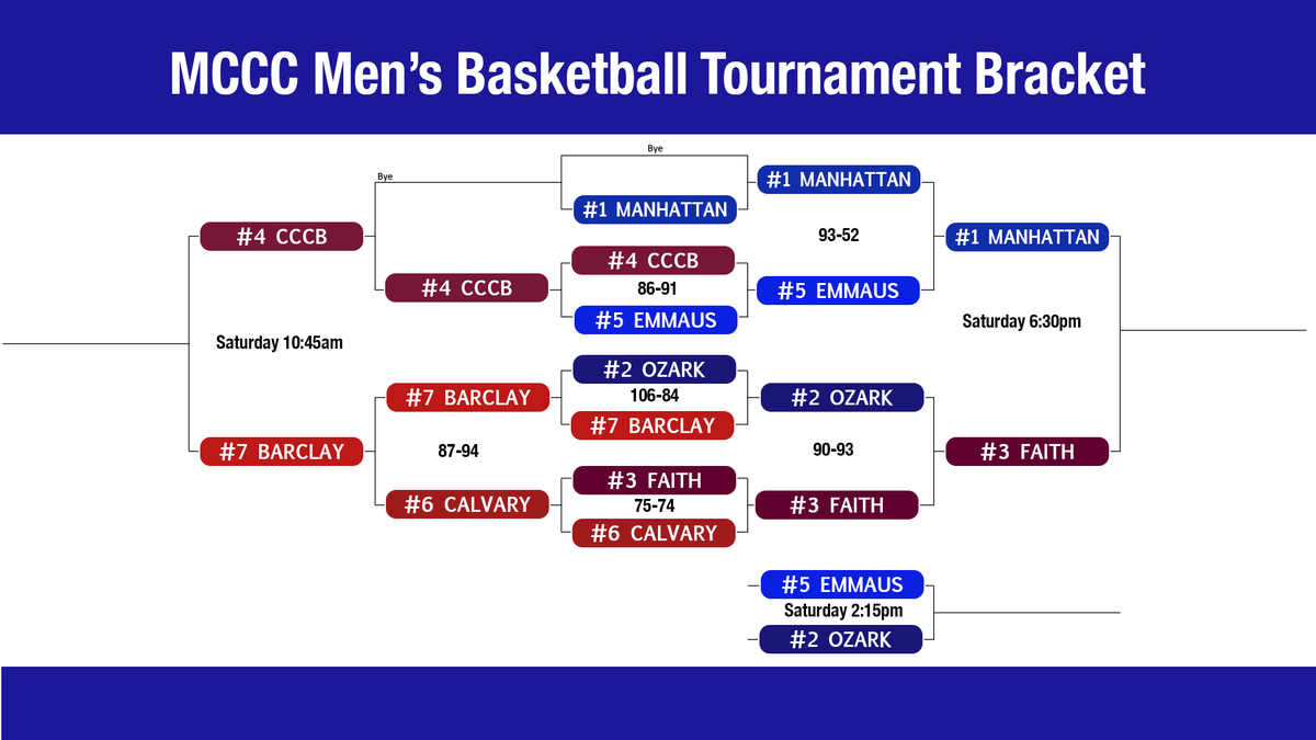 Barclay College tweet media