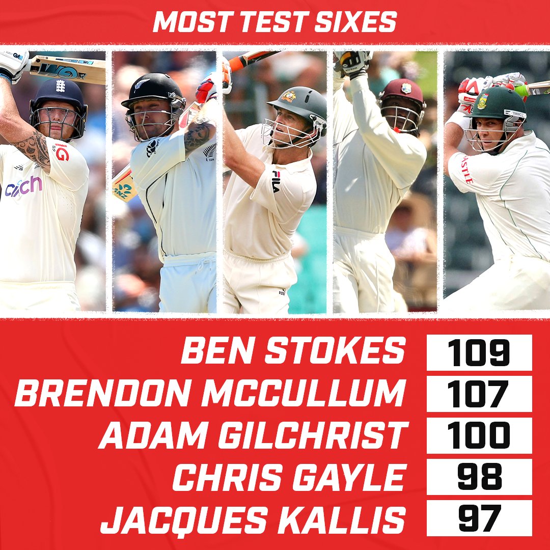 Ben Stokes leads the way 💪

#NZvENG