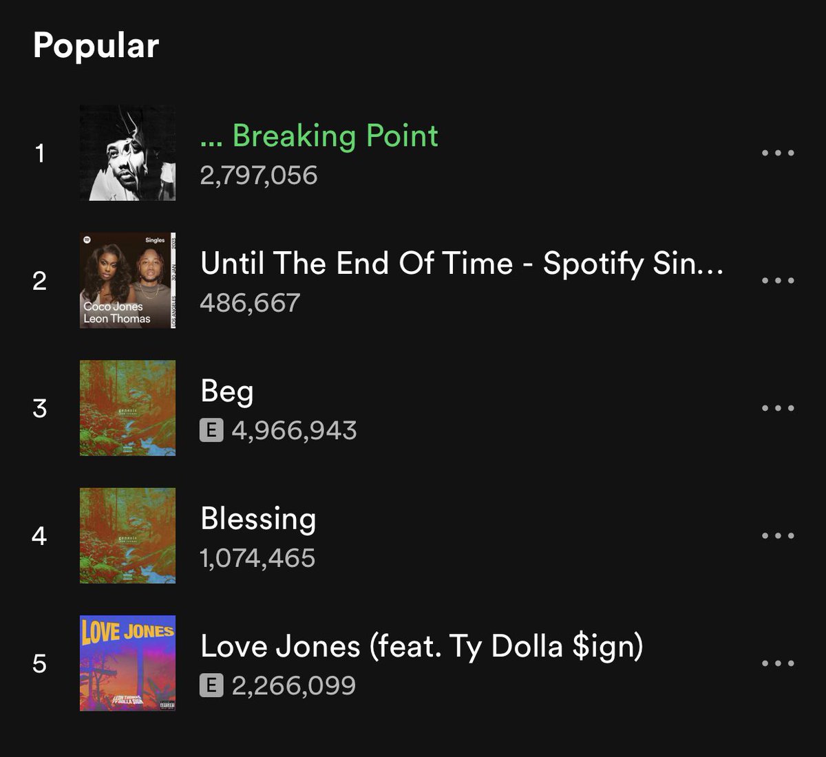 LeonThomasnow's tweet photo. “Untill The End Of Time” by Leon Thomas and Coco Jones is now his  2nd most popular song on Spotify https://t.co/gTRXeWXsjp