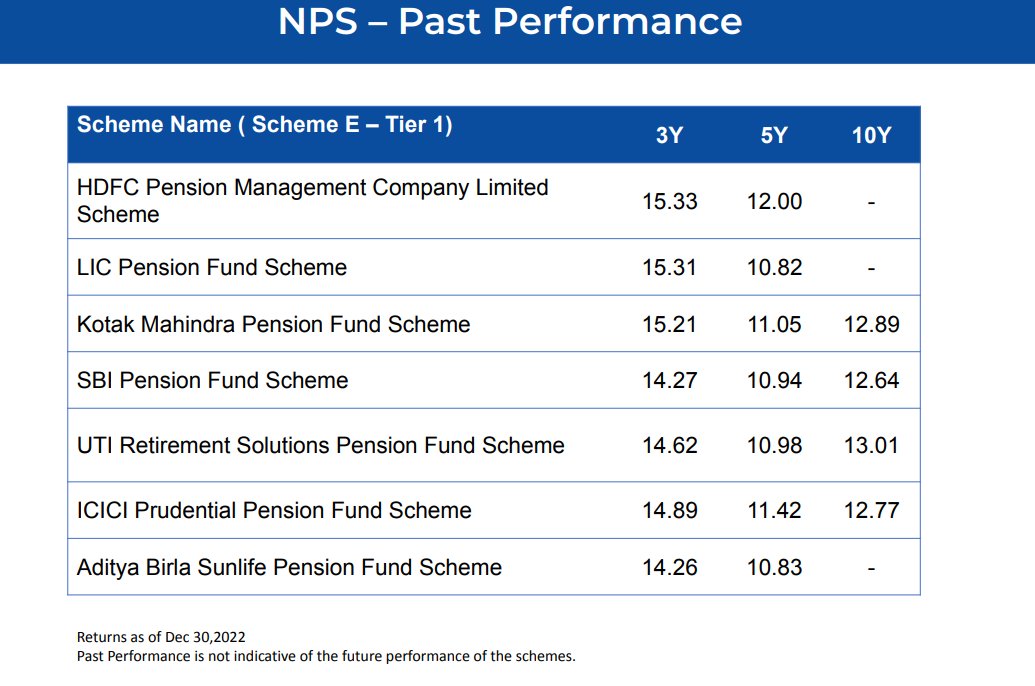 bombaylives's tweet photo. ICYMI Tax Savings upto 62.5 K - Some Recommended ELSS + NPS Funds  #mutualfunds #ELSS #nps  https://t.co/QPxqGP3Ztz https://t.co/jut8BGCJZL