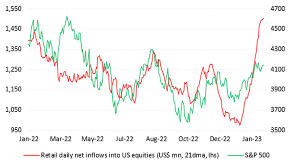 Markets & Mayhem tweet media