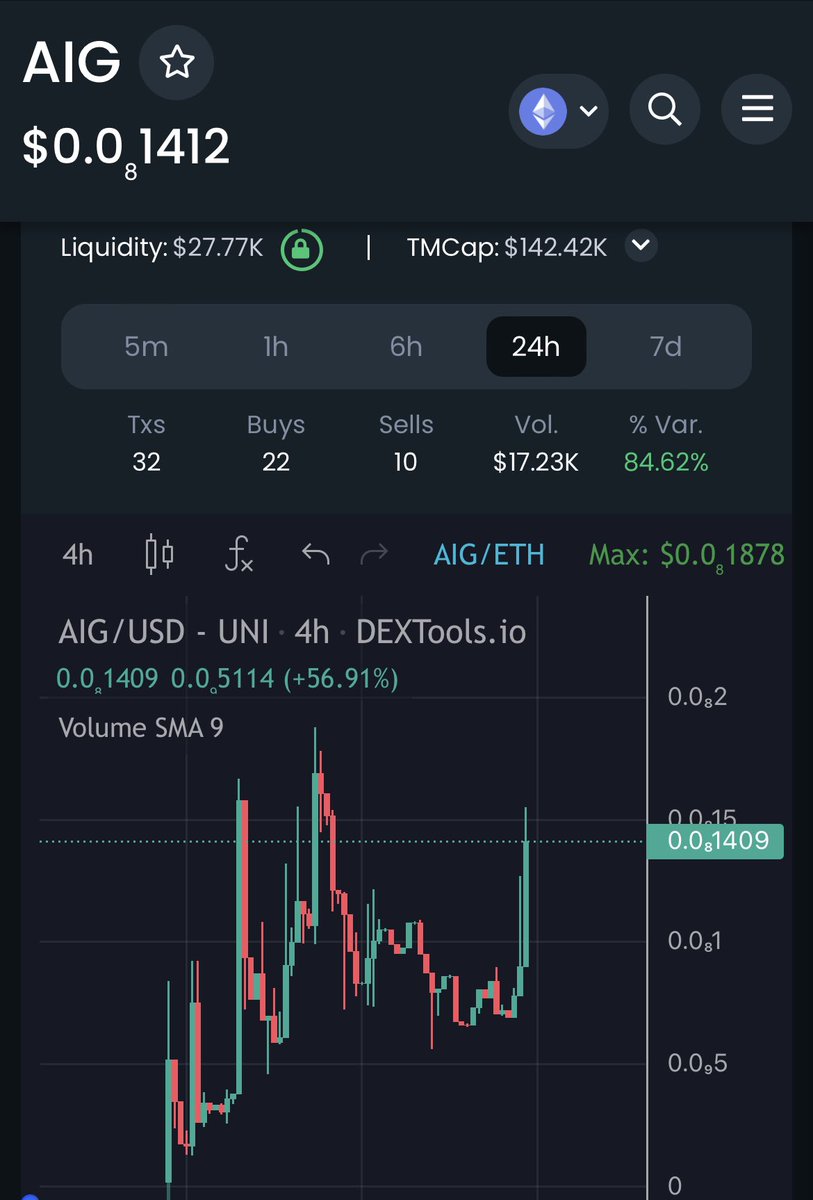 GbhoyDownUnder's tweet photo. $AIG - Artificial Ignorance 

This meme has the potential to seriously fly 

$HEX OTC + $CRAB deployers very early holders 

Devs working and TG is hyped 

Low mc entry &amp; 0% tax 🫡

#Memecoin #AI #Artificial_Intelligence #Crypto #ETH #1000xGem https://t.co/n1f5wGos7R