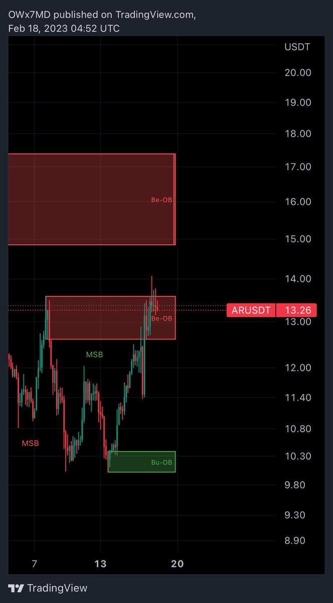 حمد الشمري tweet media