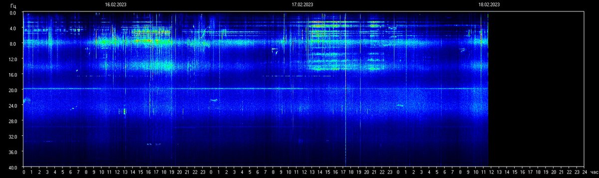 Schumann Resonances tweet media