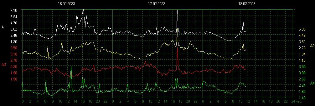 Schumann Resonances tweet media