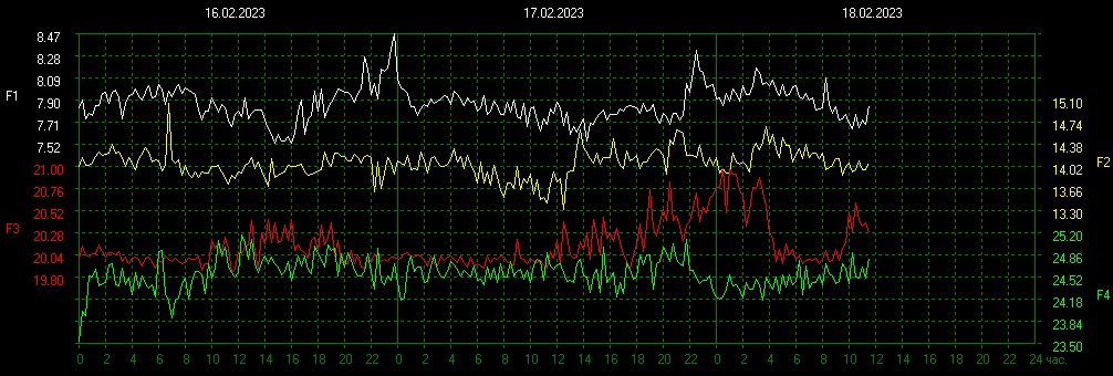 Schumann Resonances tweet media