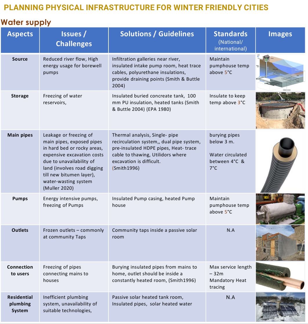 Tashi8Tashi's tweet image. 6. Winter friendly city

Cold Winter  can wreak havoc on water supply systems, but with some simple planning, we can ensure they work properly all season long. Don't let the cold put a freeze on your water supply! #winterwater #watersupplyplanning #coldweatherplanning