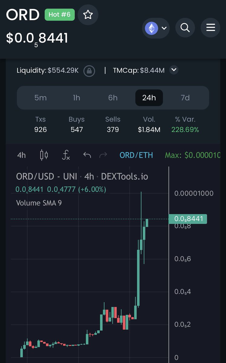 Huge X’s on #ORD $ORD 👀💰

We called at 176K MC and ATH hitting 10 MILLION MC today! Over 50X 💰

Congrats to everyone that got in and held with us 💪🏽