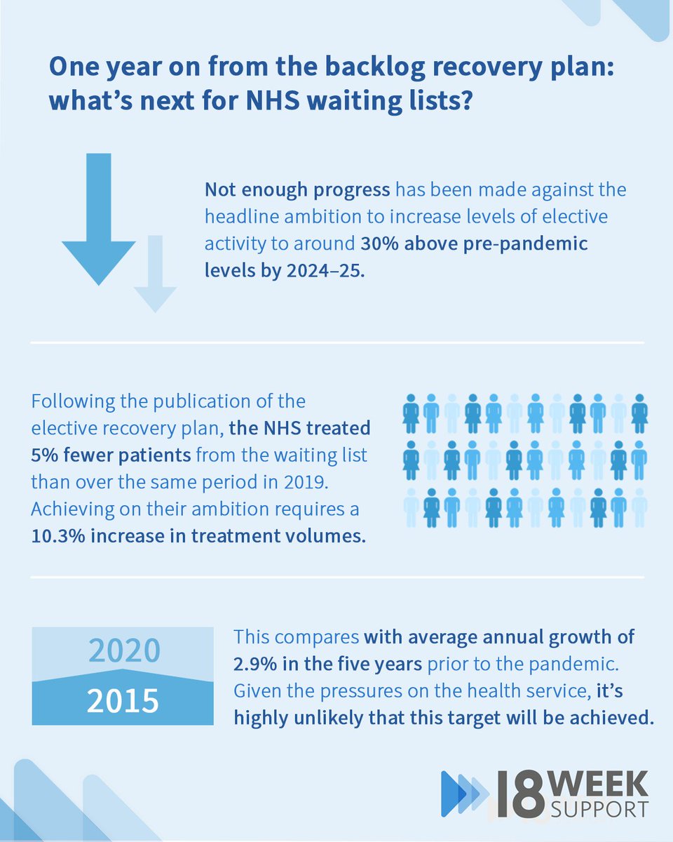 It's clear that additional capacity is required if the NHS wants to follow through on its 2024 ambition to increase elective activity to around 30% above pre-pandemic levels.

Find out more about NHS insourcing here: bit.ly/3XvWcYb

#nhs #insourcing #electivecare