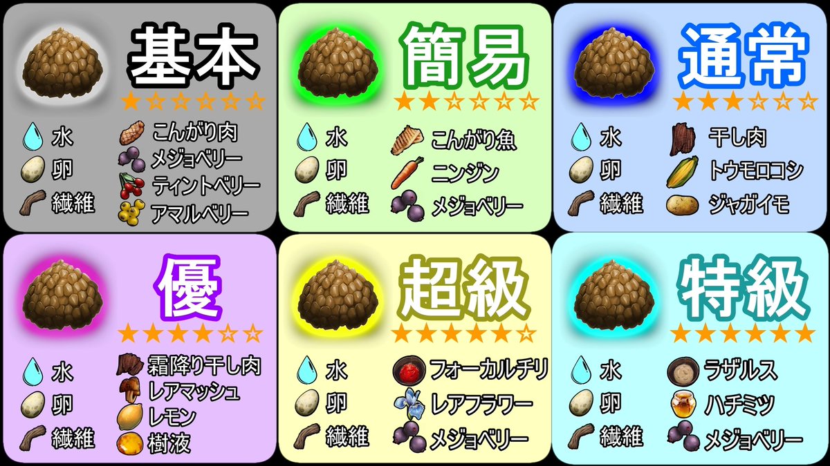 ark キブル