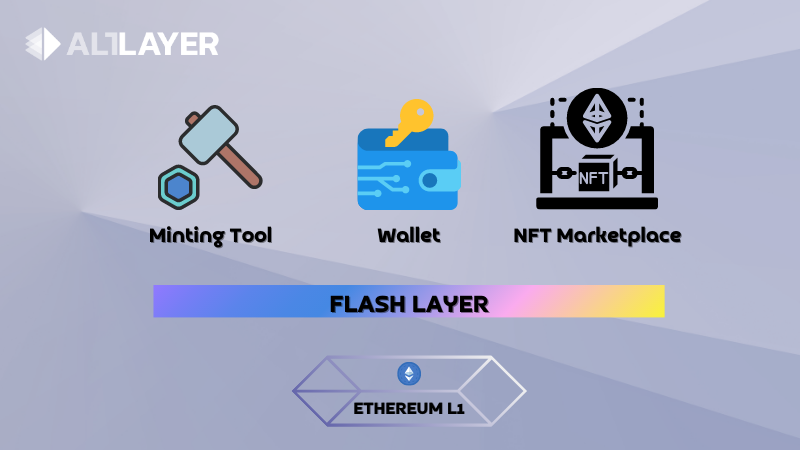 DucketsFlow's tweet photo. A Transient Infrastructure Compatible with Existing Tools And Connected to a Base Layer.
@Alt_Layer https://t.co/BacFmz9IPy