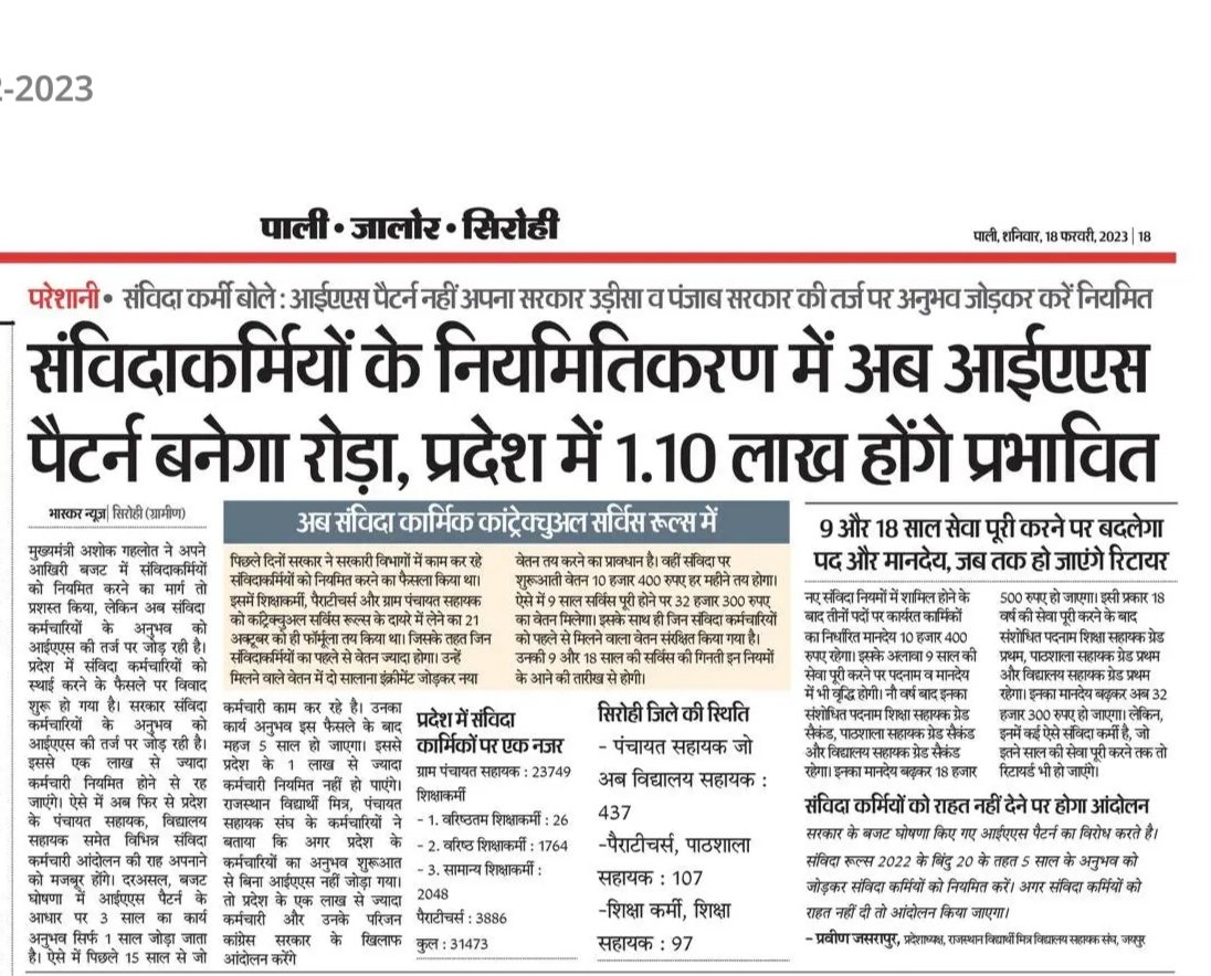 मुख्यमंत्री <a href="/ashokgehlot51/">Ashok Gehlot</a> जी ऐसा कोई फॉर्मूला तय मत करो जिससे हजारों संविदा नियमित होने से वंचित रह जाए। आप जननायक हो तो पांच साल अनुभव वाले सभी संविदा कर्मियों को नियमित करो।
#राजस्थान_बजट_संविदाकर्मियों_से_धोखा 
#IAS_पद्धति_नहीं_स्वीकार_पूरा_अनुभव_जोड़ो_सरकार