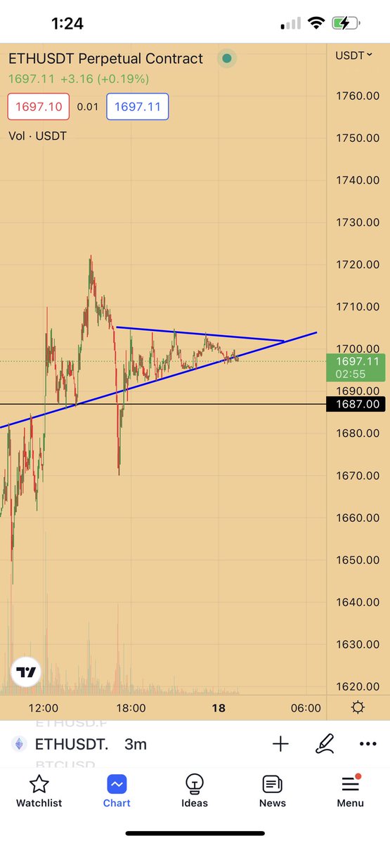 RocketXBT's tweet photo. 5th TRADE: $ETH LTF short with tight stop https://t.co/F2A3RWjeeO