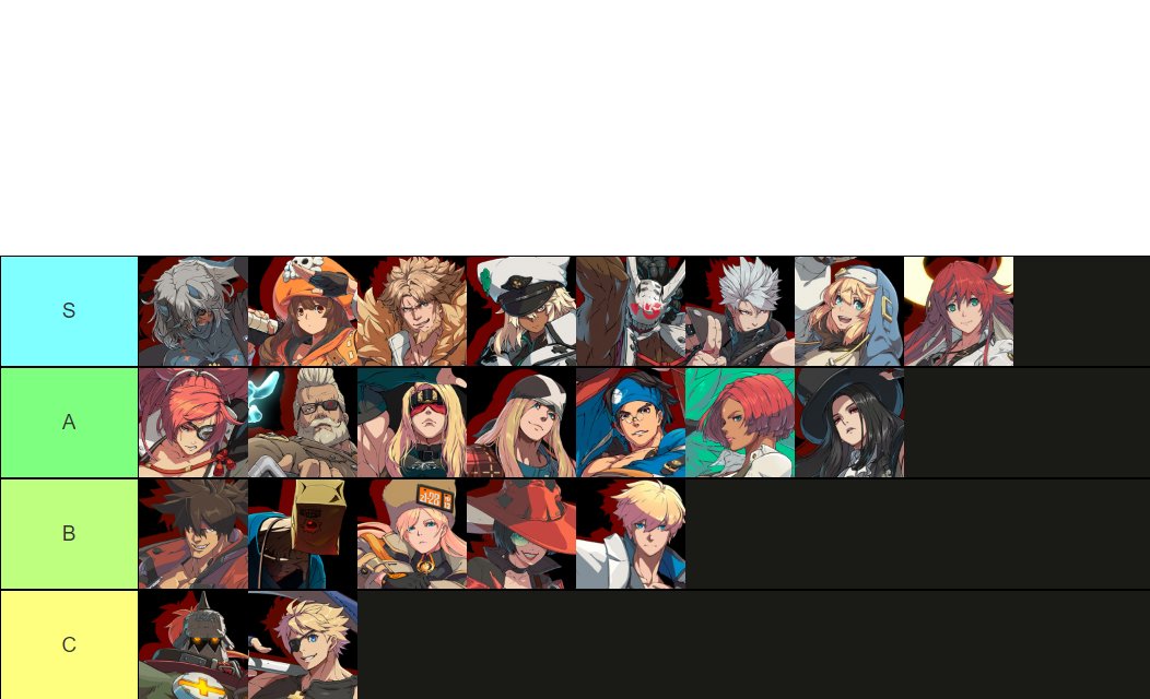 Ggst Music Tier List Maker Ggst Music Tier List Maker