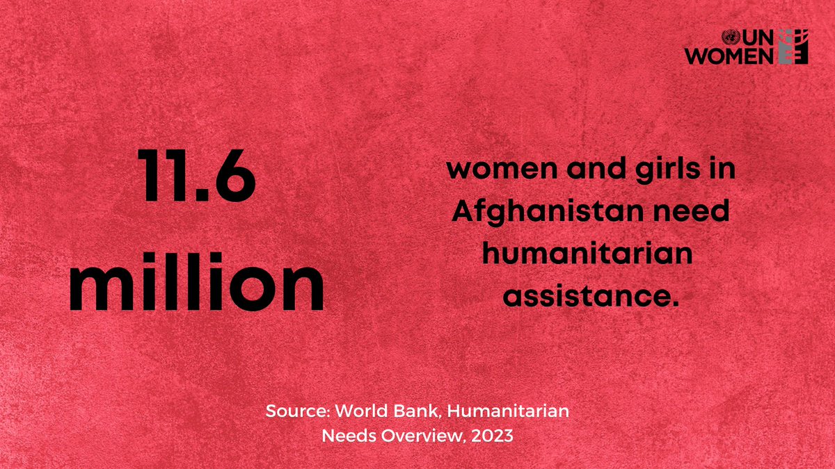 unwomenasia's tweet photo. 11.6 million

That’s how many women &amp; girls need humanitarian assistance in #Afghanistan.

Most of them will be left without assistance like food, medicine and emergency shelter, if the ban on women working for NGOs continues.

🚨See our #GenderAlert: https://t.co/YaYUevL7vi https://t.co/g0HslALfjS