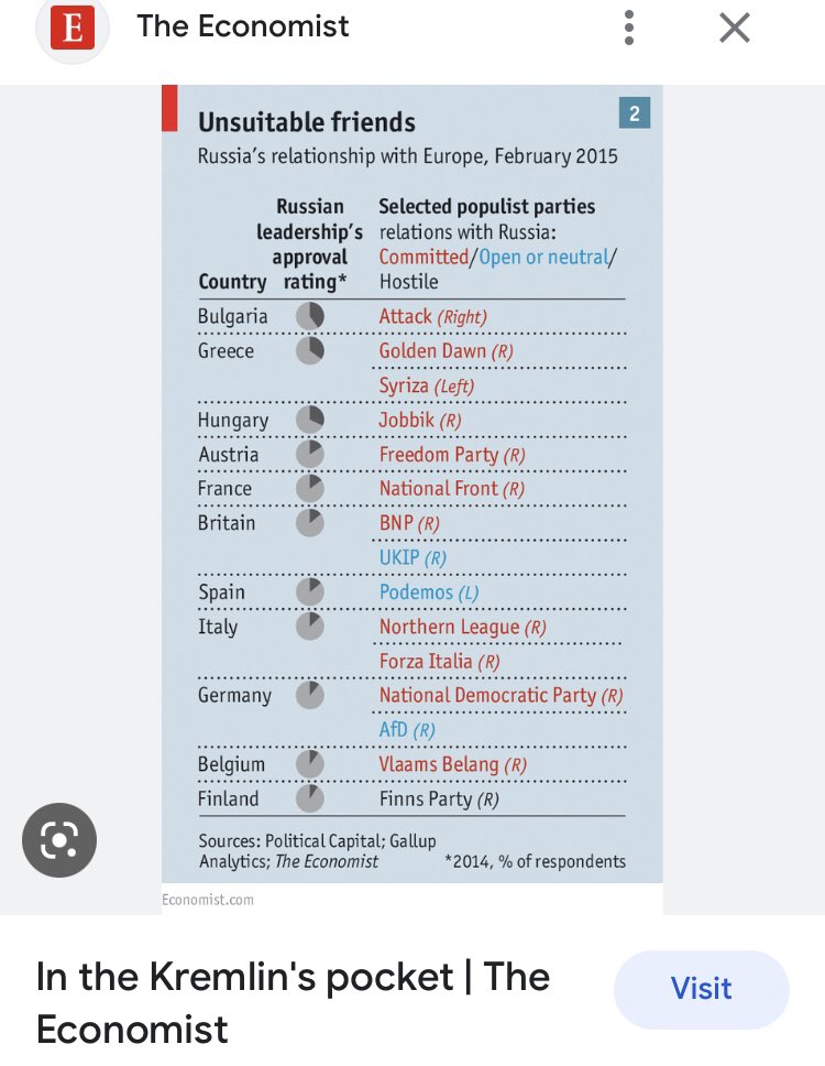 Συνταρακτική αποκάλυψη Economist: Χρυσή Αυγή και ΣΥΡΙΖΑ προστατευόμενα κόμματα της Ρωσσίας του εγκληματία πολέμου Πούτιν.
