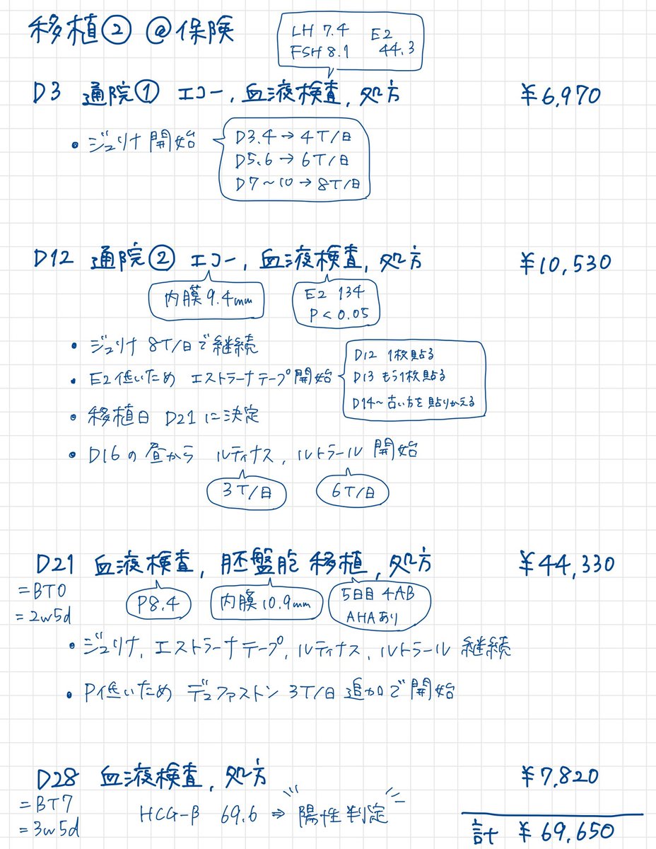 pomeko1118's tweet photo. 今回の保険での移植の数値とかお会計とかまとめてみました〜。
手書きでごちゃついてるけど😂
どなたかのご参考になれば幸い☺️ https://t.co/fSxVsjNlDZ