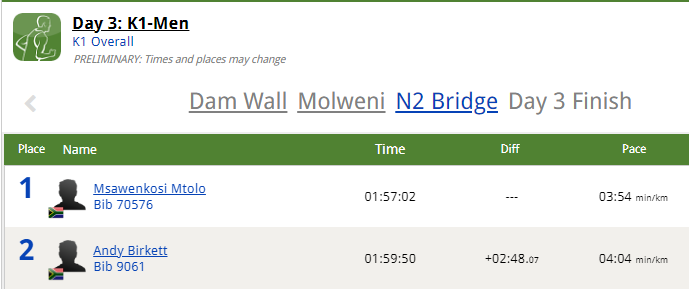 Dusi Canoe Marathon tweet media