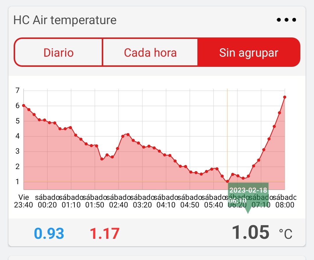 Lore Garcia 🌱🌽🌎✈🐾🎾 tweet media