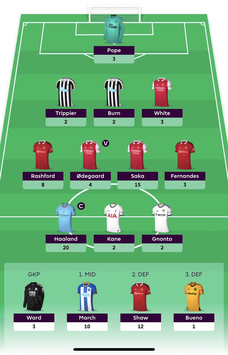 FPLKam's tweet photo. #FPL #GW23 review 
6️⃣4️⃣ points
That Bench! 😬 💔 
🌎: 201k ⬇️ #limitedDamage https://t.co/qi985ou7KG