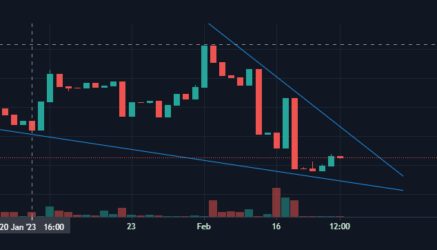 alec_mona's tweet photo. Will $CBSL break out to the upside soon?
The first launch is coming up, the company will launch the new project https://t.co/ZuvNmpuDK9 in a few weeks. We expect a breakout to the upside.
#bullish #cbsl #bsc #cannabis #blockchain #cebiolabs https://t.co/Mm33w7yPH6