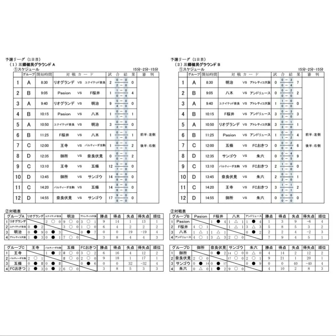 riograndefc's tweet photo. Memory.Cup U-12

予選リーグ
リオグランデ2-0FCユナイテッド奈良
リオグランデ9-0明治
リオグランデ3-1アトレティコ大阪
予選1位
決勝トーナメント進出

公式HP https://t.co/kvgVTNsv1c

#リオグランデfc
#memorycup
#u12
#三郷健民
#pasion
#サンゴウ
#fcユナイテッド奈良
#明治
#アトレティコ大阪 https://t.co/wGJKQdOd3l