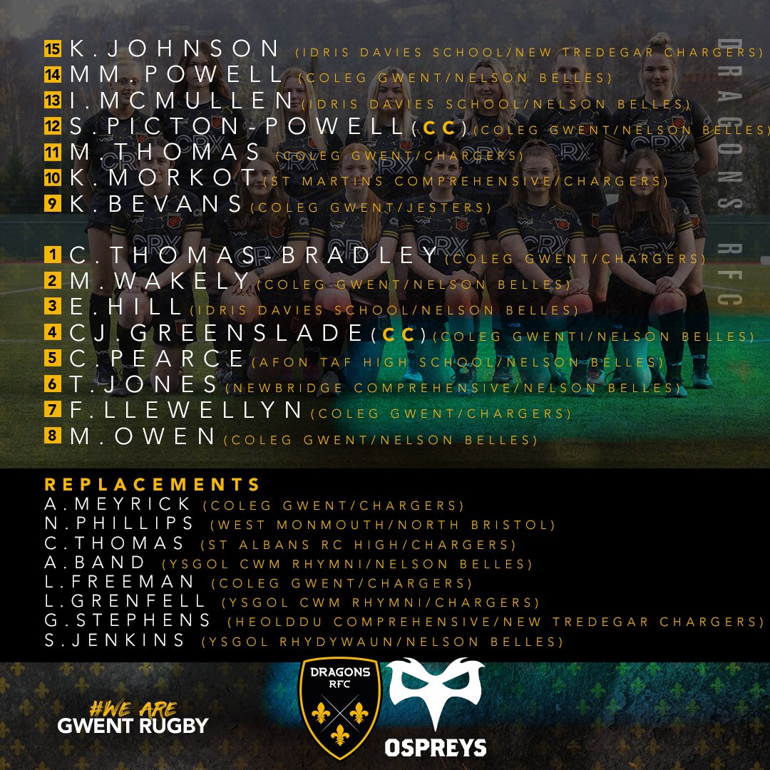 dragonsrfc's tweet photo. 🐉 𝙏𝙀𝘼𝙈 | Here are your Dragons Women U18s to take on @ospreys at @CSEYstradMynach tomorrow afternoon - 🆓 entry &amp; 5pm KO! 🙌

Come &amp; support the girls as they bring their campaign to a close. Good luck to the 2️⃣3️⃣ selected! 💪⤵️

#WeAreGwentRugby #GirlsofGwent🐉 https://t.co/ksqWpL6luN