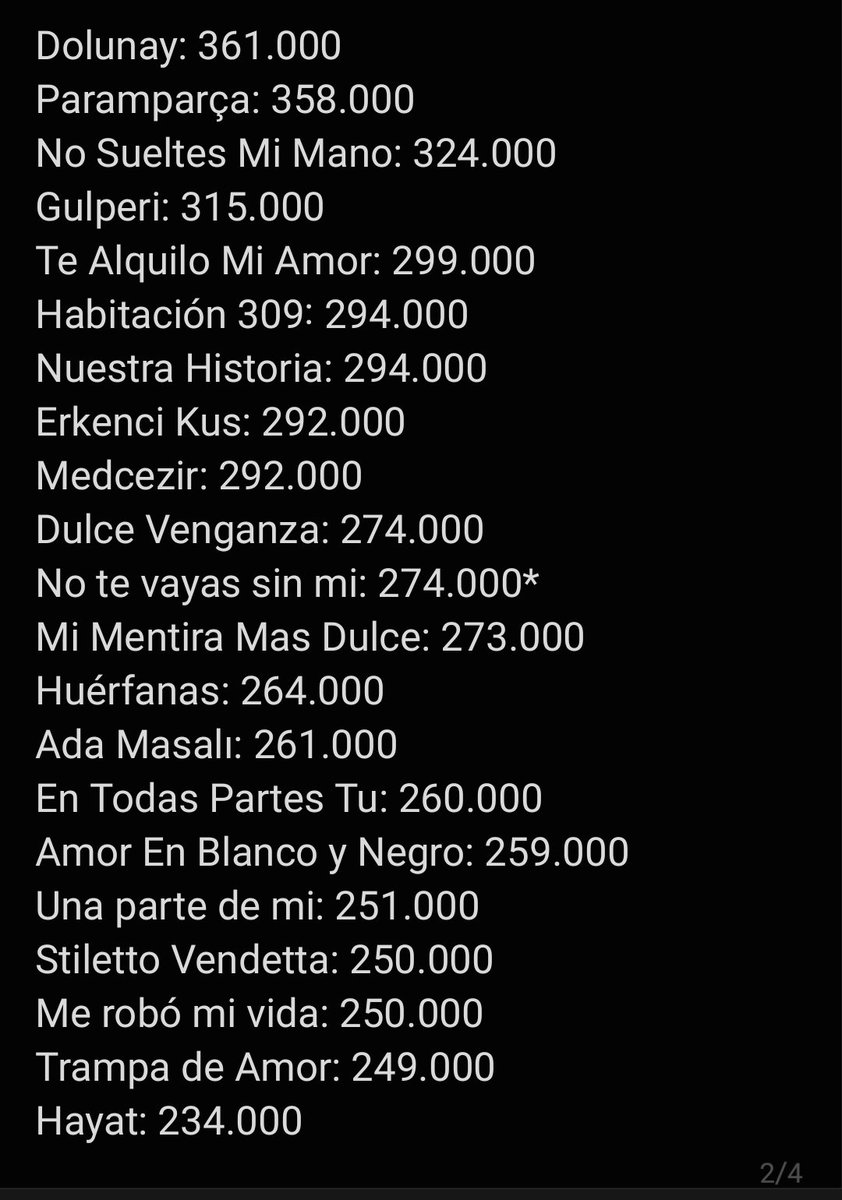 omar1793's tweet photo. Debido a que no hay datos sobre la audiencia final de #Notevayassinmi el penúltimo capítulo se convierte 28° "final" más visto de #divinity empatando con #DulceVenganza
*Si llegan a salir los datos del capitulo final la lista se actualizará https://t.co/JfP89p5hTm