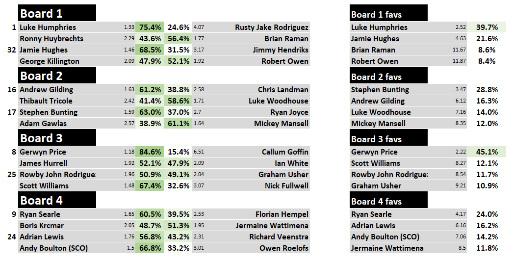 FDI_Index's tweet image. #PC3