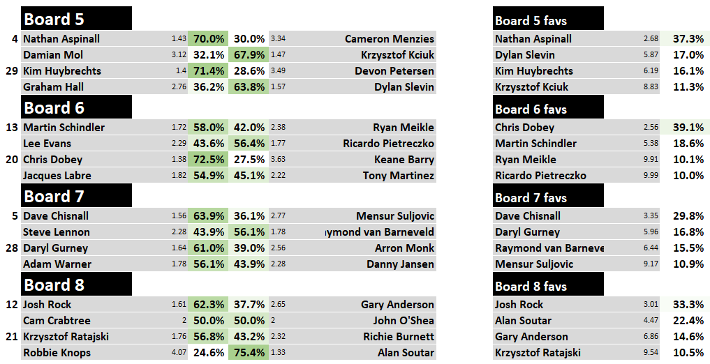 FDI_Index's tweet image. #PC3