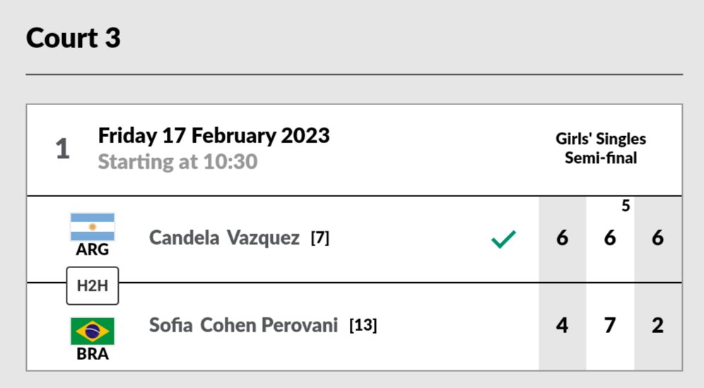 tenistasfemarg's tweet photo. J60 Zapopan 🇲🇽 - ¡Candela FINALISTA! Venciendo nuevamente a Sofía Cohen Perovani 🇧🇷, @cande_vazquez15 🇦🇷 la sigue rompiendo en México y es finalista. Dirimirá el título ante Marianne Ángel 🇲🇽. #itfjuniors #tenistasfemarg https://t.co/HSOvlGAUyM