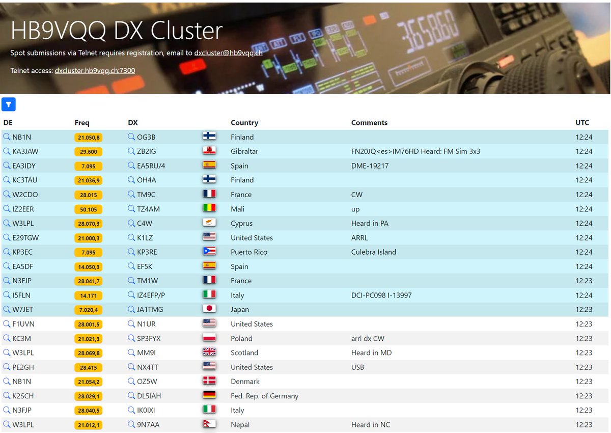 HB9VQQ's tweet photo. FYI and for everybody who messaged me - my #DXSpider #DXCluster runs in a professional Datacenter on a high availability Kubernetes (K8) Cluster - https://t.co/kTDQwKOqUH #hamradio #StopClusterSpam https://t.co/dEmNz7Z3ms