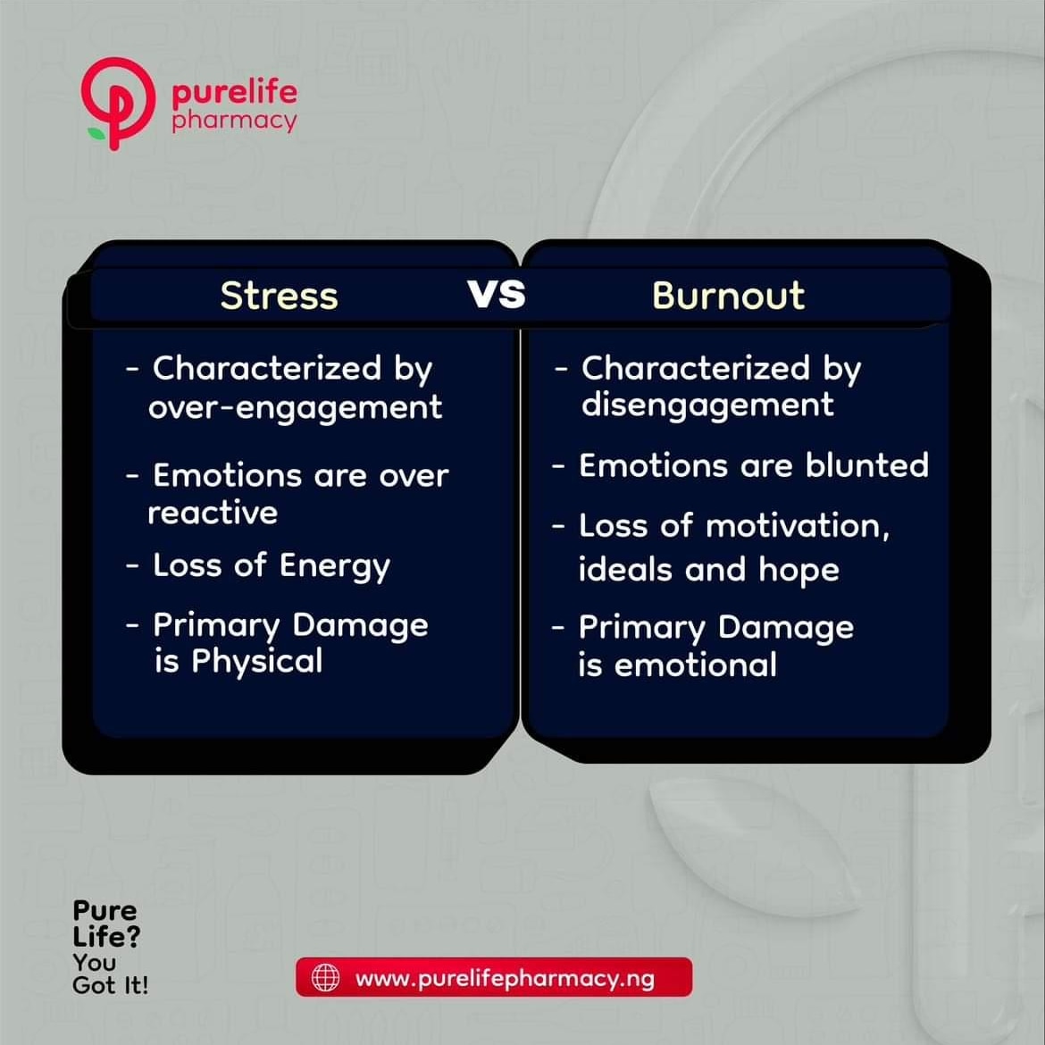 PurelifeNg's tweet photo. The difference between Stress and burnout is like that between kuda and opay π
.
#purelifepharmacy https://t.co/LPZldAou8V