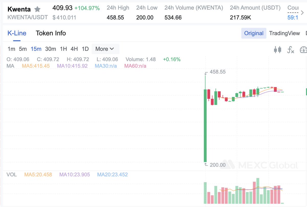 MEXC's tweet photo. The $KWENTA/USDT trading pair is now LIVE on #MEXC!

💰Deposit/Trade #KWENTA to Share $4,000

20ppl will get $5:
🔹Follow @MEXC_Global @kwenta_io 
🔹Quote retweet with #KWENTAonMEXC
🔹Complete &amp; learn more: https://t.co/7SjtAohdc3

💙Create an account: https://t.co/BEUiej3NRl https://t.co/oV61kQoFmv