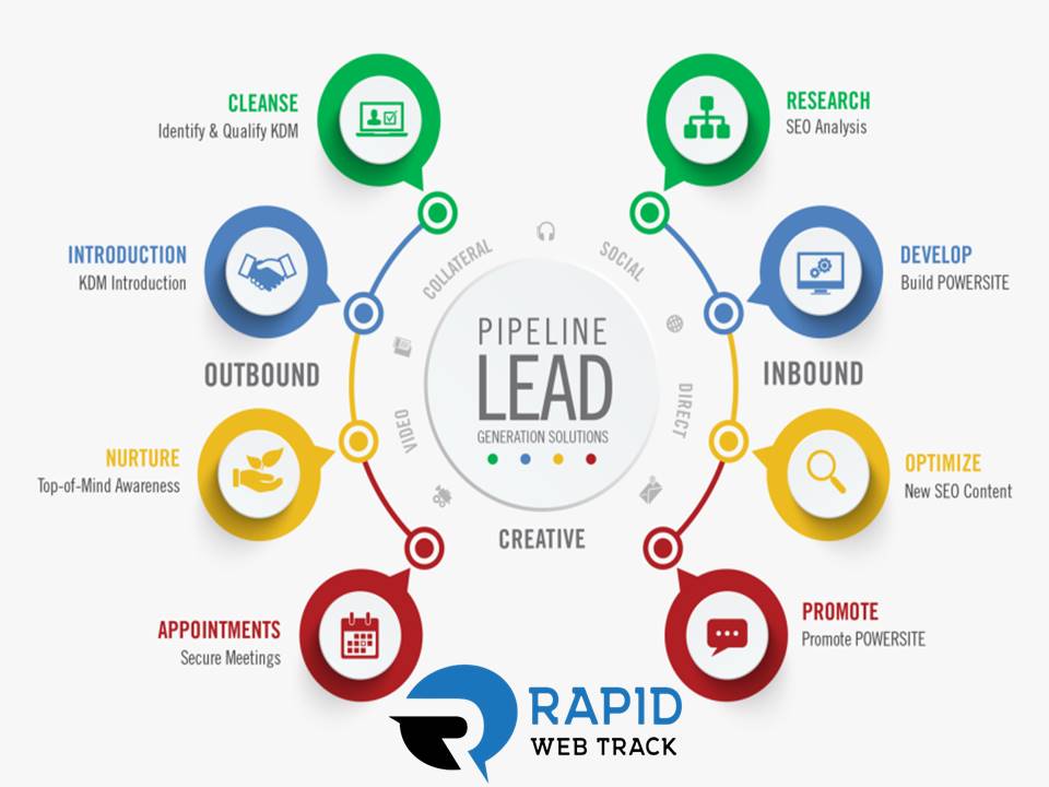 Your lead generation program will continue to expand using the most recent techniques from a reputable Lead Generation Company in India.For more information kindly visit our website rapidwebtrack.com
#leadgeneration #leadgenerationstrategy #leadgenerationcompany