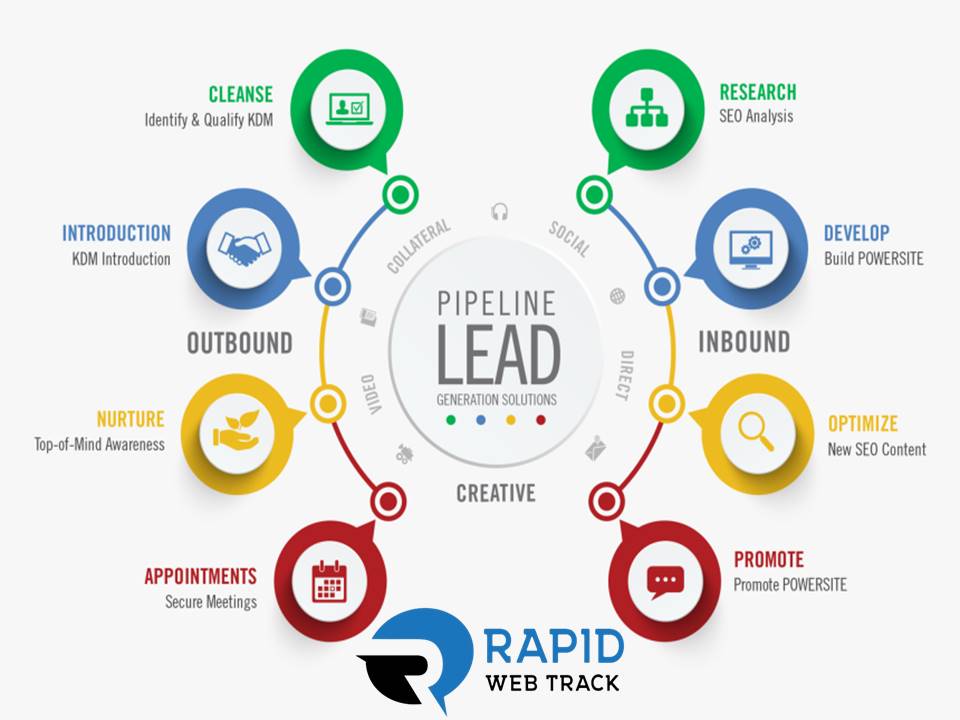 Rapid Web Track (@track_rapid) / Posts / X