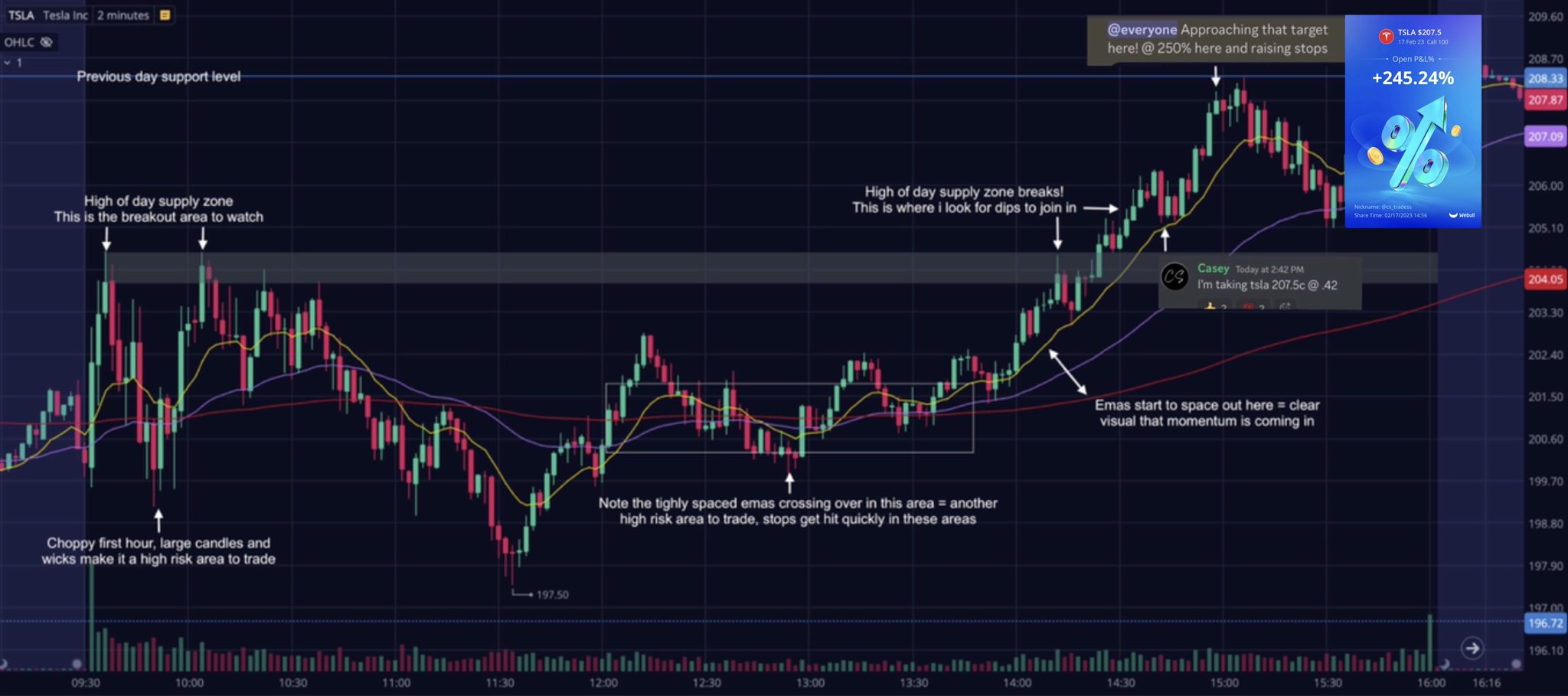Casey on Twitter "My day trading strategy mega thread! 🧵 I
