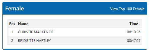 Dusi Canoe Marathon tweet media