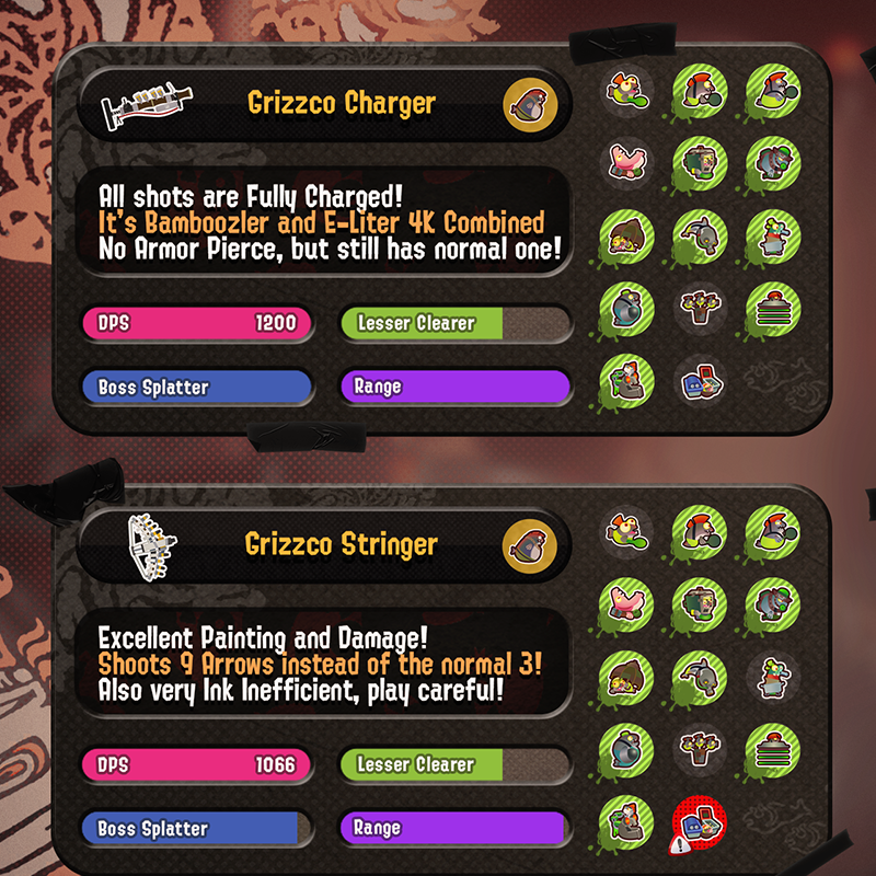 HDHaZmY's tweet photo. 【 Salmon Report 】February 18 - 20

🪙 - Golden Rotation is here with ALL GRIZZCO WEAPONS!

📽️ - I have prepared a Youtube Playlist with all the Resources &amp; Guides I have to help with this Rotation Specifically : https://t.co/CqAyIvqBig

#splatoon3 #salmonrun https://t.co/kp5lNRBtog