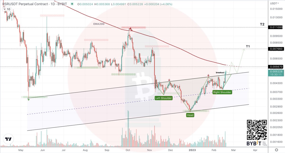 CryptoBullet tweet media