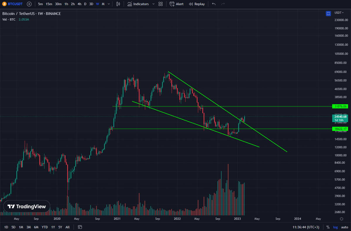 KrmTrading's tweet photo. $BTC UPDATE 
#BTC https://t.co/82yFDSwFDp