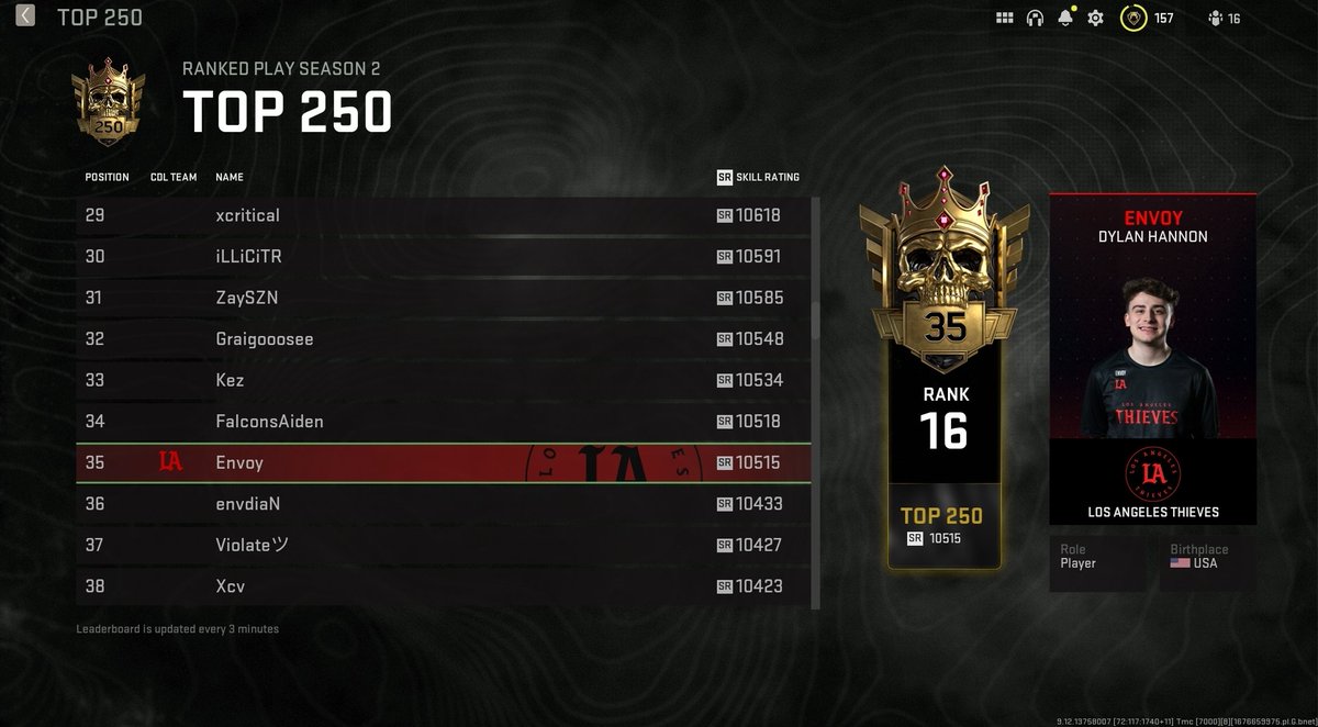 DexertoEsports's tweet photo. Both @DylanEnvoy and @Clayster are the 3rd and 4th CDL Pros to jump into the Top 250 of MWII Ranked Play https://t.co/keUHUsf4RG