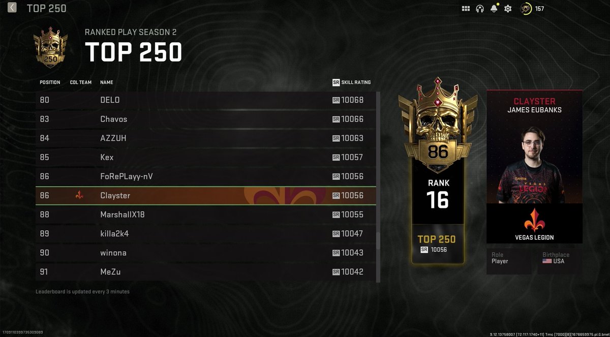 DexertoEsports's tweet photo. Both @DylanEnvoy and @Clayster are the 3rd and 4th CDL Pros to jump into the Top 250 of MWII Ranked Play https://t.co/keUHUsf4RG