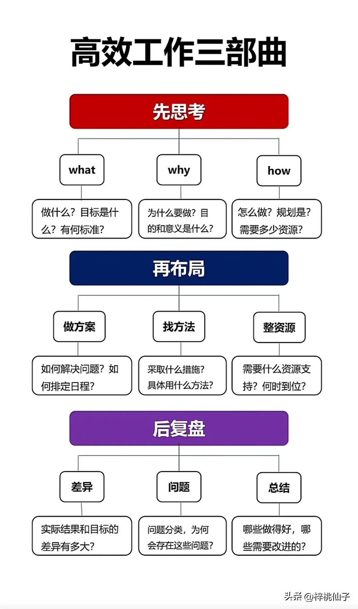 abskoop's tweet photo. 高效工作三部曲

收到🫡🫡 https://t.co/Ckcbl6Ragl