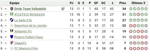 Hoy ha llegado el día. Ganar es convertirnos en equipo de V división. El equipo se va a dejar el alma en conseguirlo