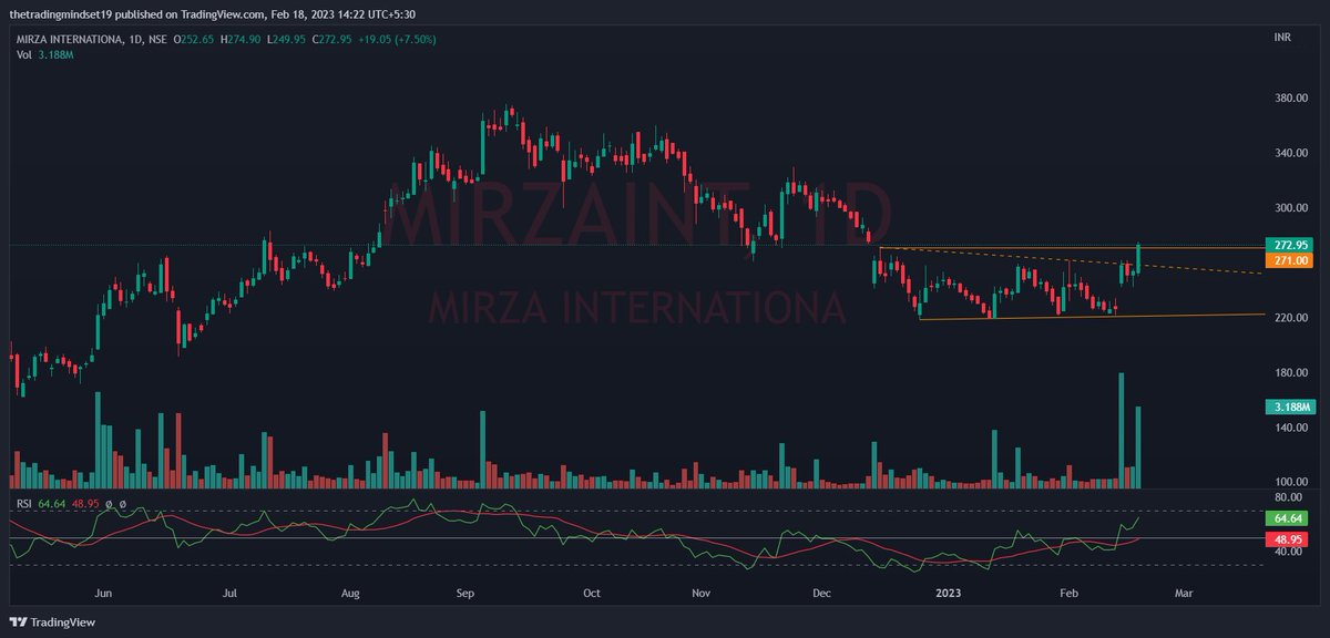 imgyan_19's tweet image. - MIRZAINT
- FINCABLES

#UpdatedChart