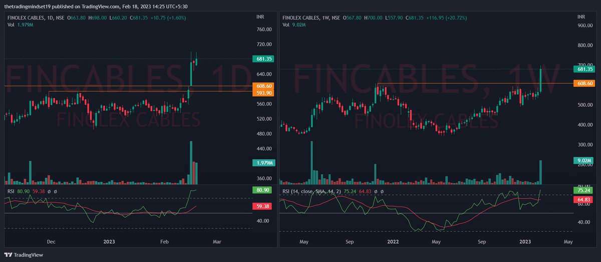 imgyan_19's tweet image. - MIRZAINT
- FINCABLES

#UpdatedChart