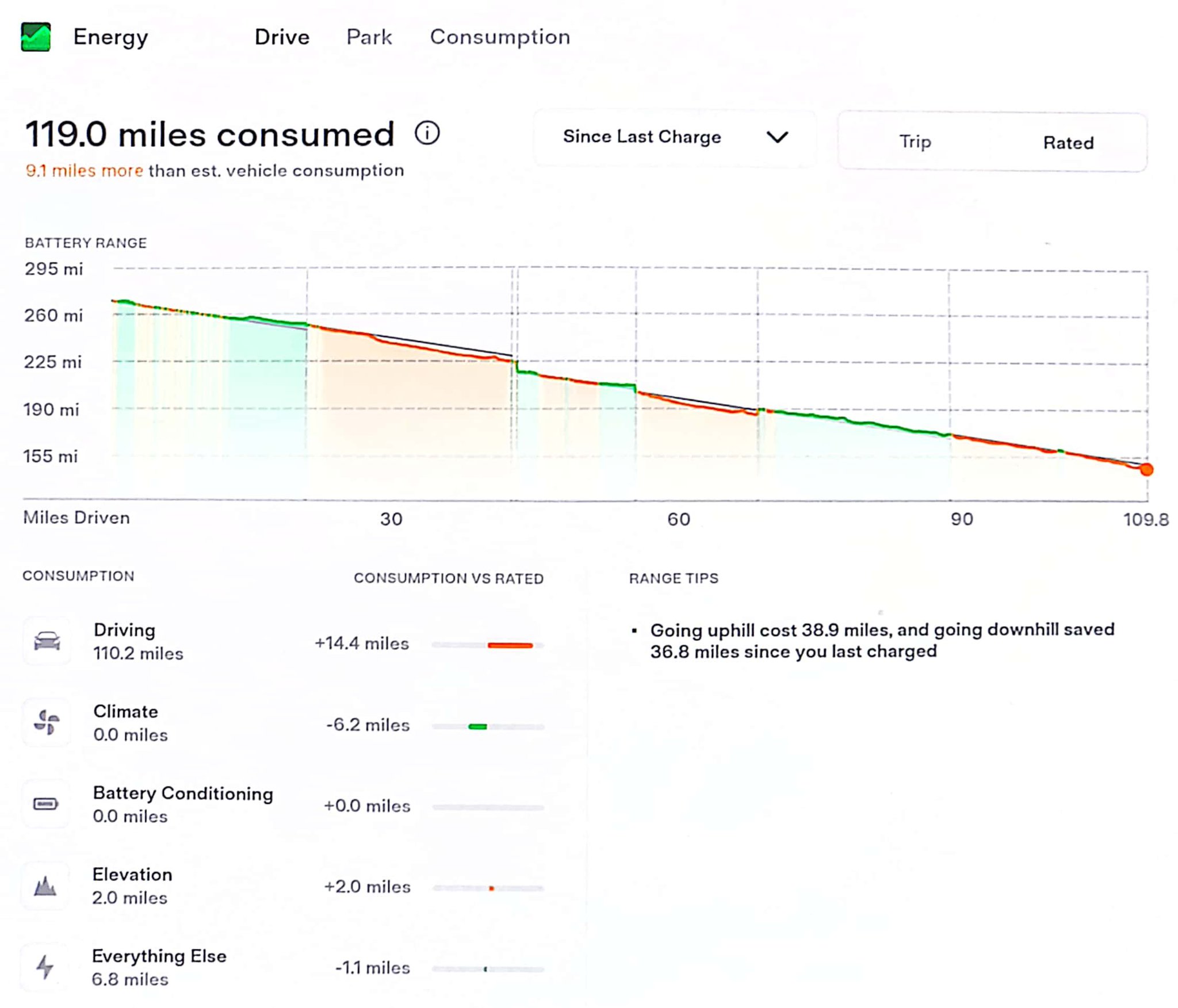 TrueTechData on Twitter "My Tesla Model 3 lowered an inch gets pretty